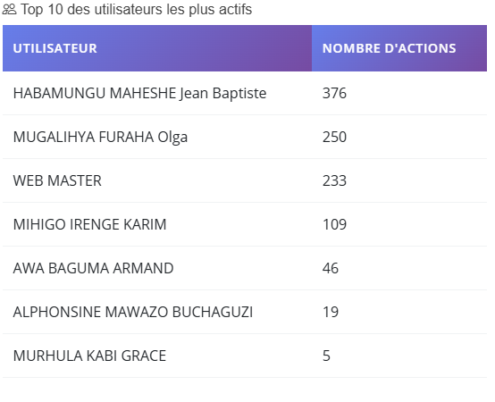 Photo de l'actualité